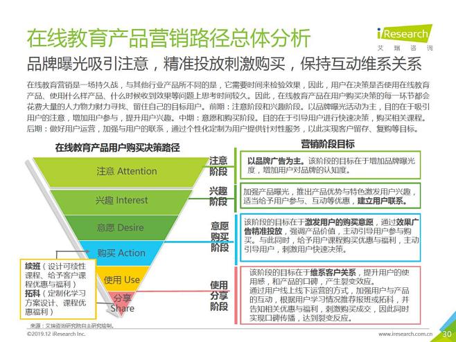 2019年中国在线教育产品营销策略白皮书 数字化浪潮下的机会与挑战