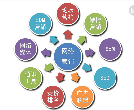 众筹模式的网络营销意义探析