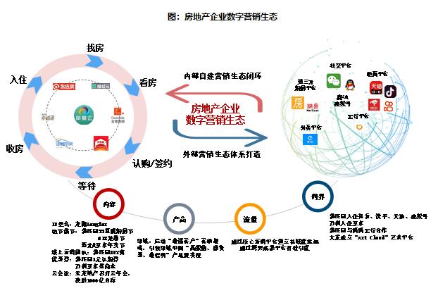 2021上半年中国房地产企业销售业绩TOP200 营销
